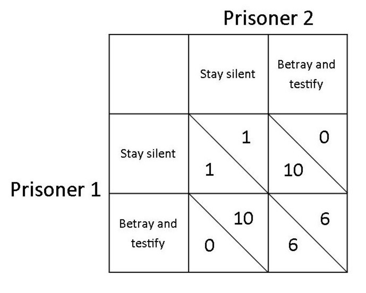 Dilemma prisoner game theory prisoners math chart business professor insider games prison outcome explains 1980s chaos morality evolved could ivy